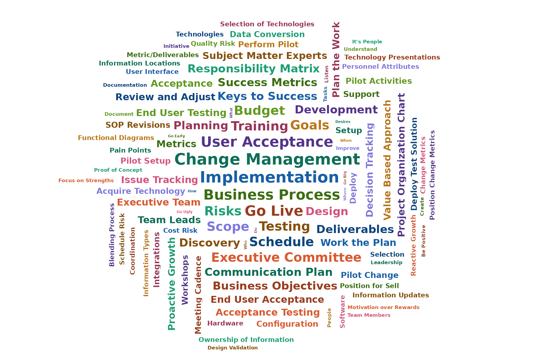 Barndoor engagement concepts word cloud